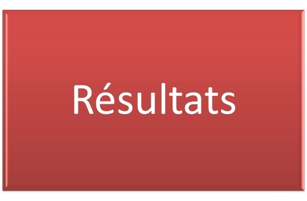 حصيلة نتائج القسم الشرفي- الذهاب 