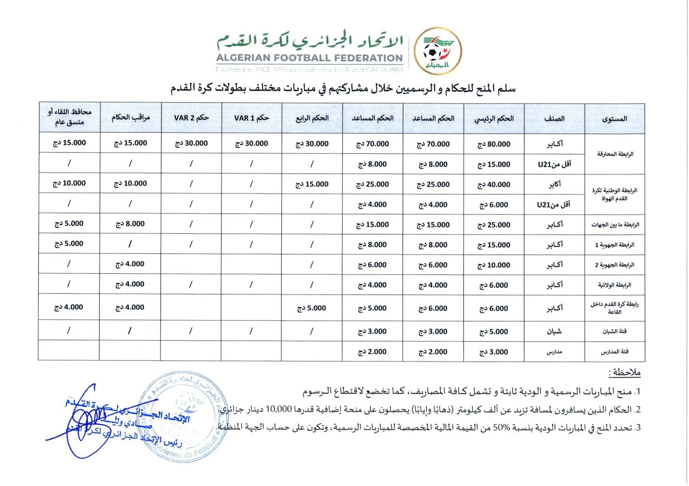 مقرر 065 سلم منح الحكام