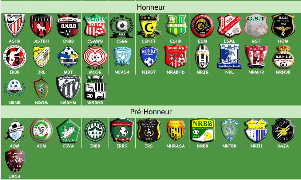 تقسيم المجموعات